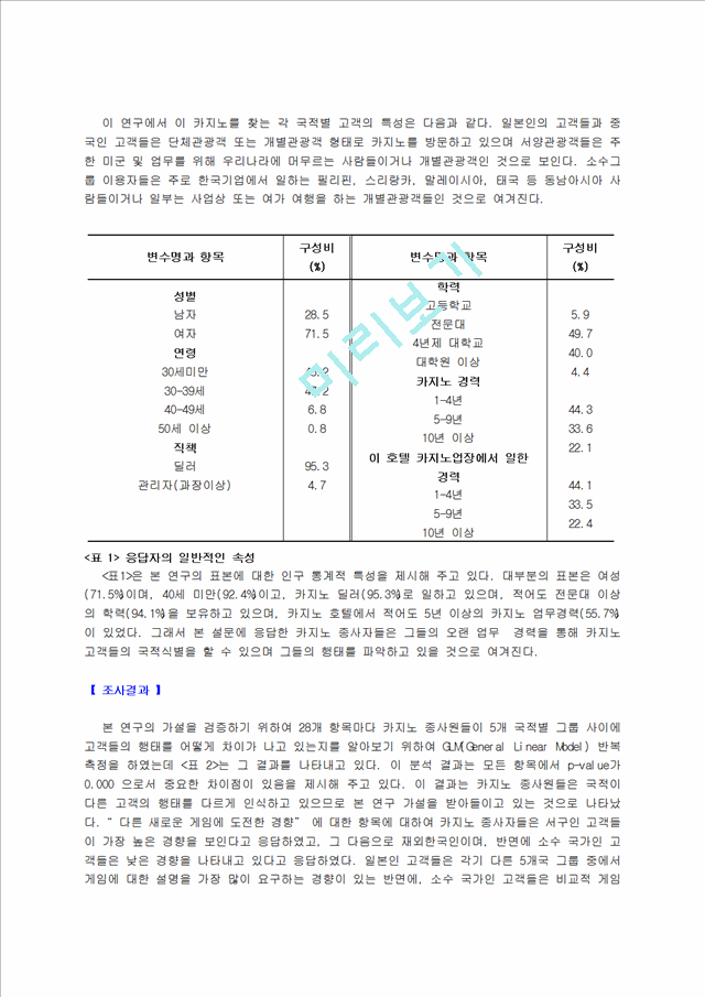 [경영학과] 카지노국적별고객성향에따른마케팅전략.hwp